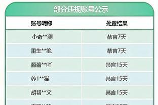 官方：CBA本赛季全明星投票将于本月26号正式开启